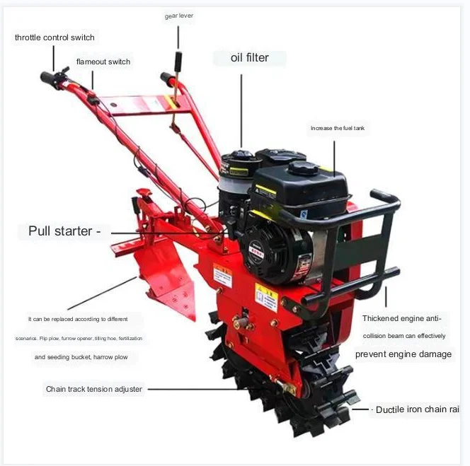 Agricultural   Farm Machinery  – Organic Farming In Agriculture Bewertung und Preis